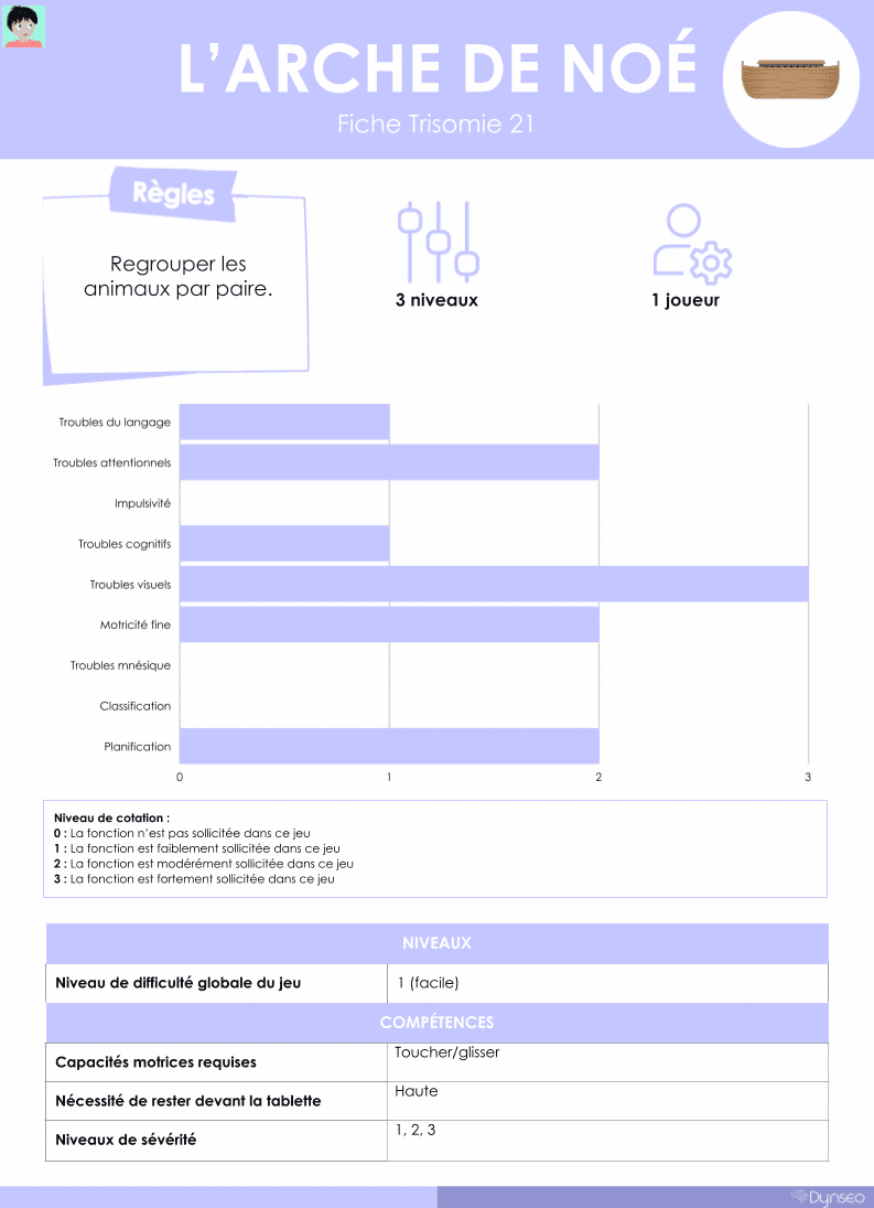 arche de Noé-coco-app-enfant-educative-educatif-enfants-ludique-culturel-jeux-jeu-application-entrainement-cerebral-ans-tablette-smartphone-tablette-accompagner-vos-enfants-trisomie-dynseo