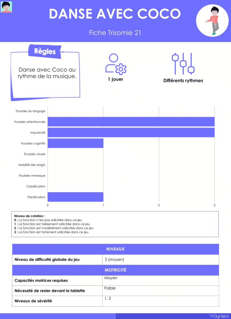 coco-app-enfant-educative-educatif-enfants-ludique-culturel-jeux-jeu-application-entrainement-cerebral-ans-tablette-smartphone_tablette-coco-app-enfant-educative-educatif-enfants-ludique-culturel-jeux-jeu-application-entrainement-cerebral-ans-tablette-smartphone-tablette-accompagner-vos-enfants-trisomie-dynseotablette-danse-enfant-education-sports-educationpositive-apprentissage-apprendreensamusant-parentalité-enfantsheureux-activiteenfant-appenfants-jeuxeducatifs-controleparental