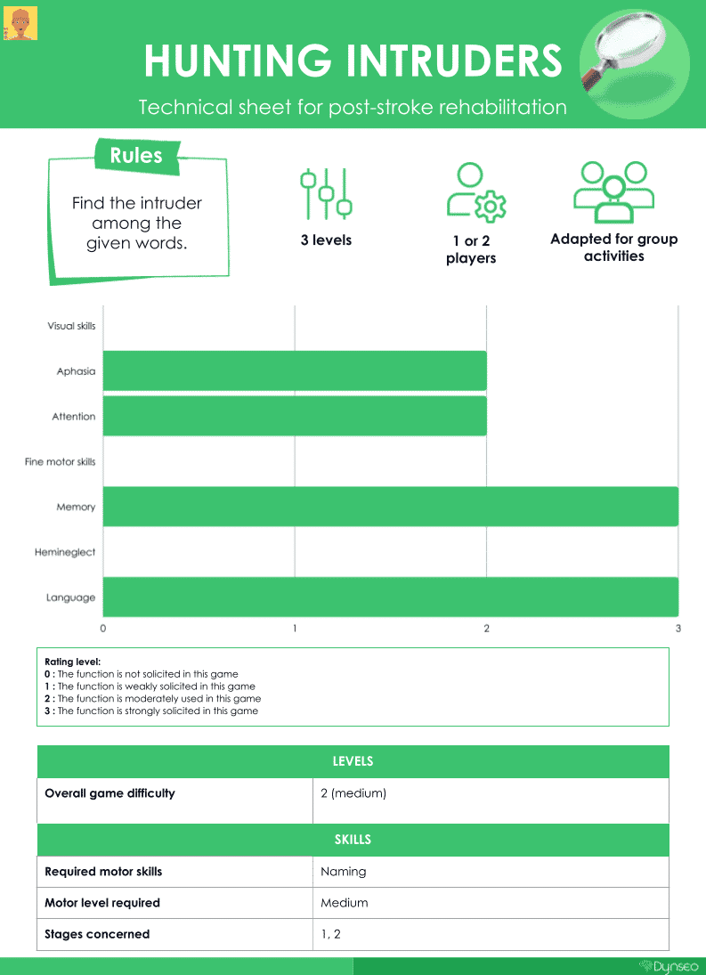 technicalsheet-intruder_tablet-app-adults-seniors-braintraining-cognitivefunctions-stimulation