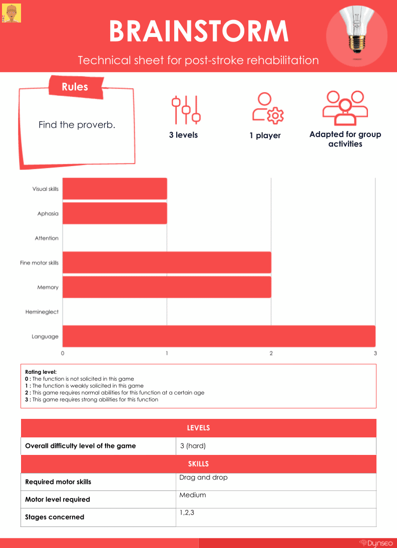 Technicalsheet Brainstorm Clint Brain Games Autonomous Seniors Cognitive Training Stroke Aphasia Memory Disorder Stimulation, DYNSEO