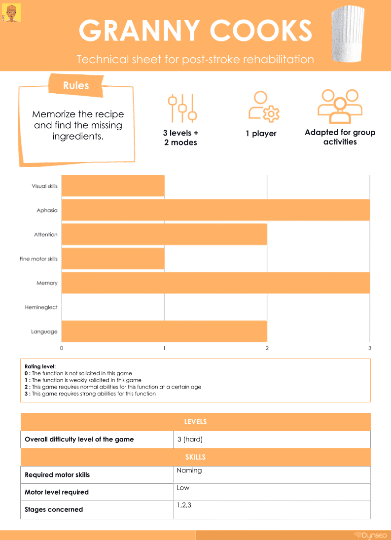 technicalsheet-grannycook_tablet-app-adults-seniors-braintraining-cognitivefunctions-stimulation