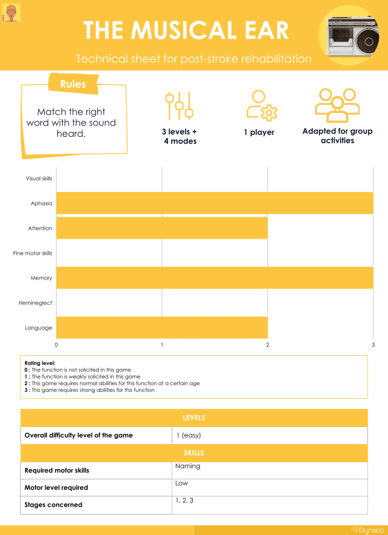 technicalsheet-Musical ear_tablet-app-adults-seniors-braintraining-cognitivefunctions-stimulation