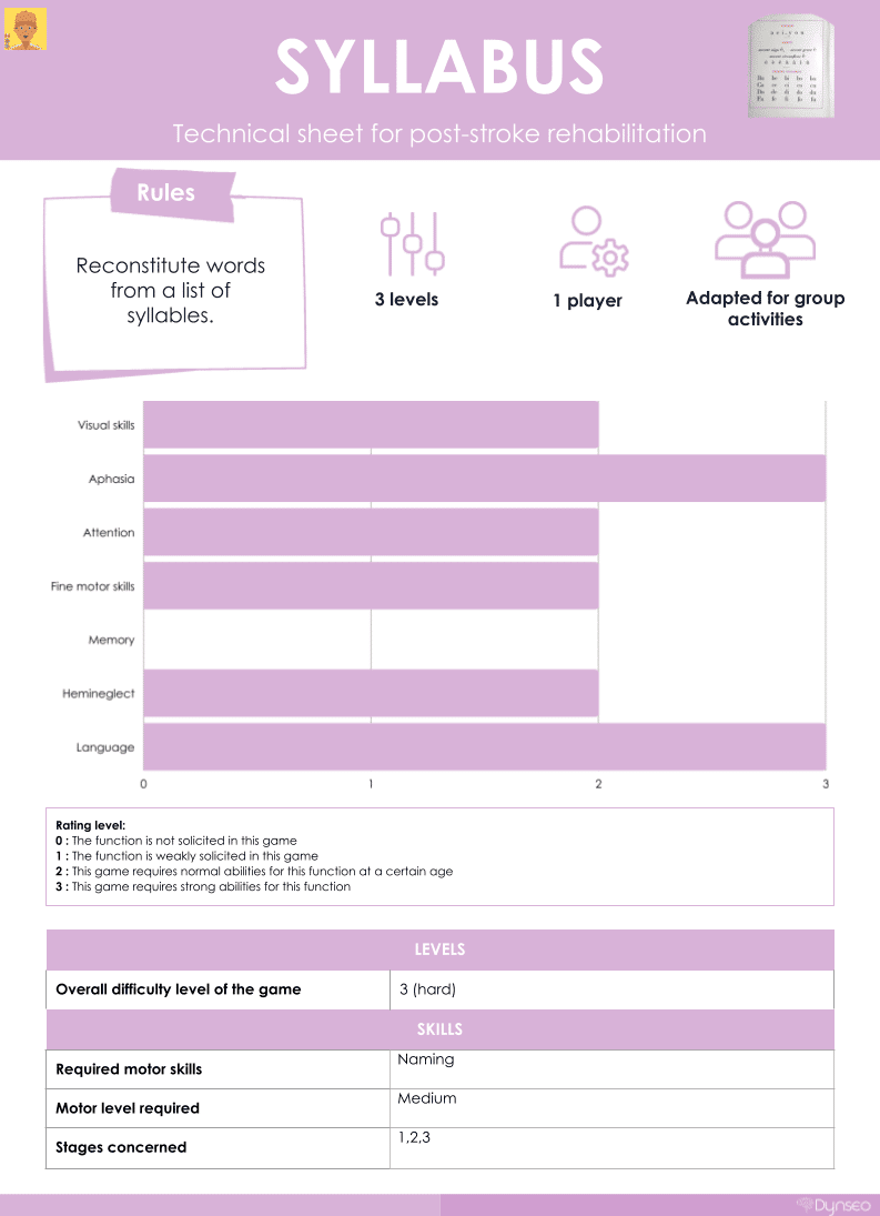 Technicalsheet Syllabus Clint Brain Games Autonomous Seniors Cognitive Training Stroke Aphasia Memory Disorder, DYNSEO