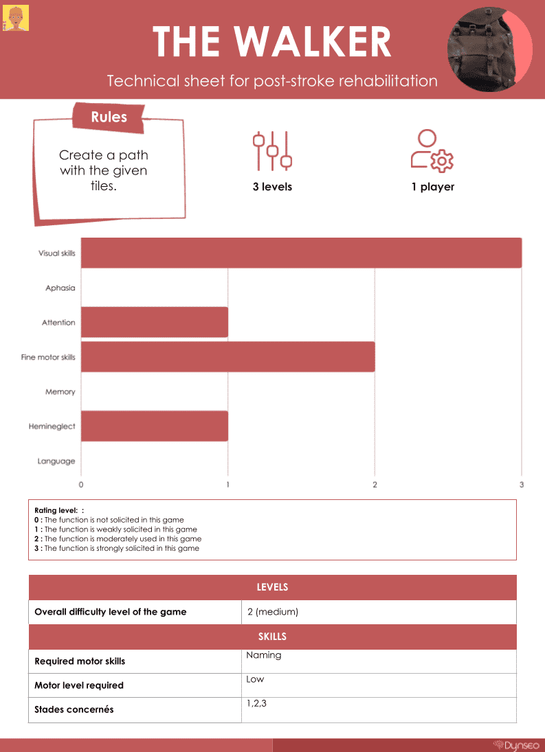 technicalsheet-Walker_tablet-app-adults-seniors-braintraining-cognitivefunctions-stimulation