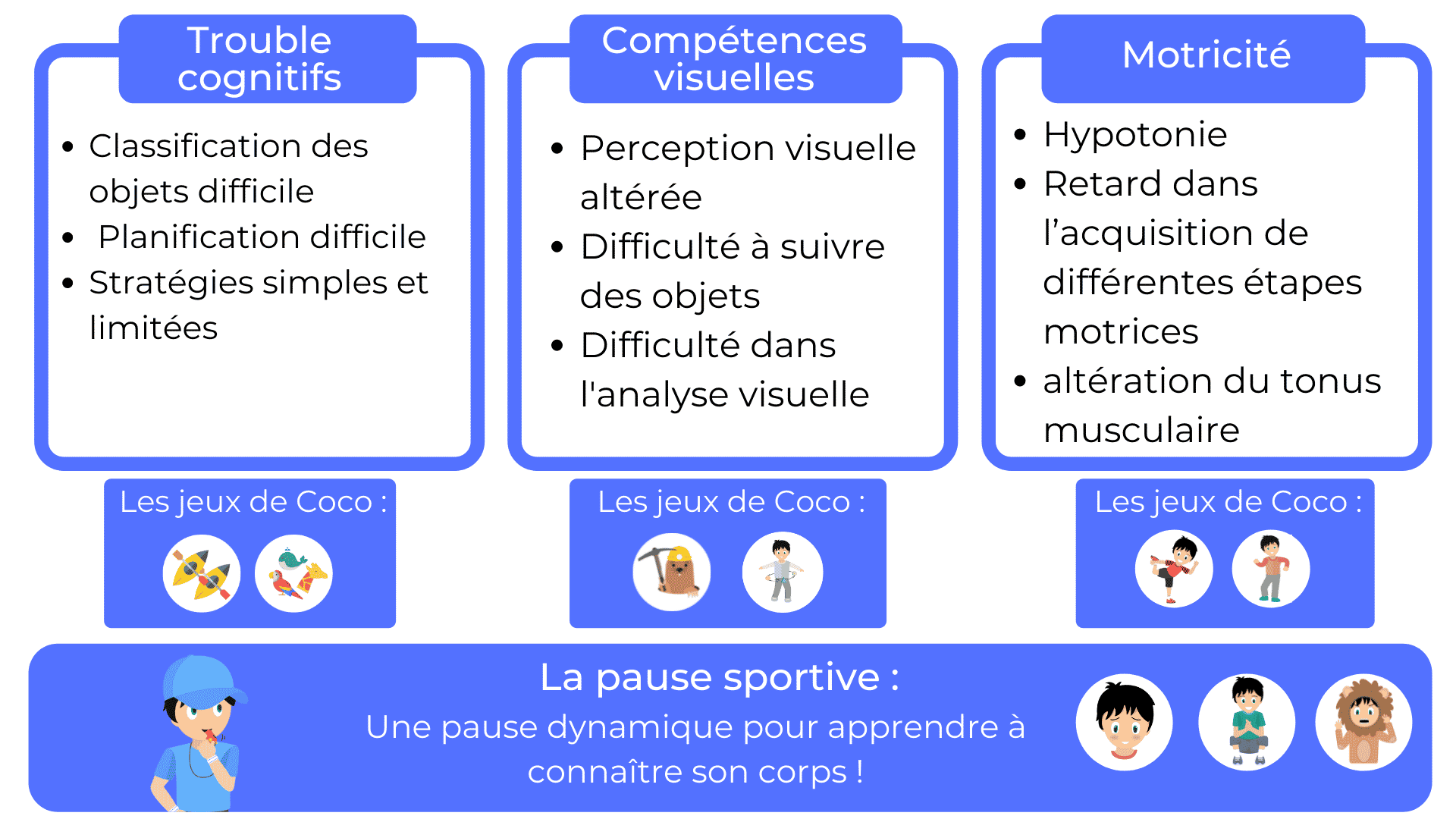 trisomie21-accompagner-enfants-dynseo-trisomie-fonctions-cognitives-cérébrales