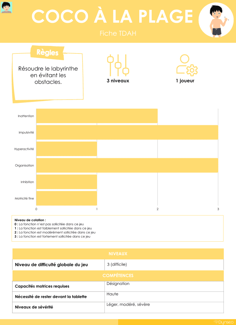 Fiche-technique-Coco-à-la-plage-TDAH-enfants-hyperactivité-impulsivité-attention-logique-jeux-educatifs Fiche Technique Coco A La Plage TDAH Enfants Hyperactivite Impulsivite Attention Logique Jeux Educatifs
