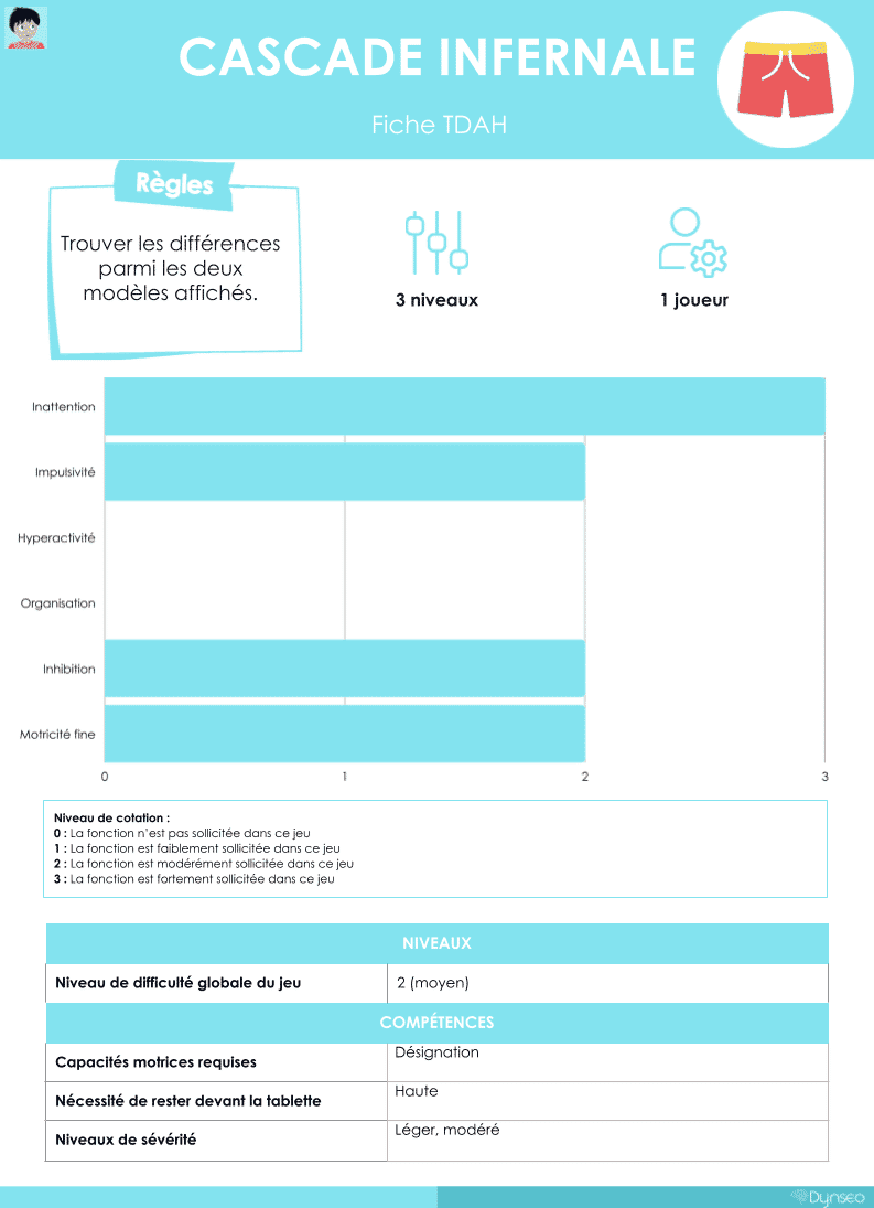 Fiche-technique-cascade-infernale-coco-TDAH-enfants-hyperactivité-impulsivité-attention-jeux-educatifs Fiche Technique Cascade Infernale Coco TDAH Enfants Hyperactivite Impulsivite Attention Jeux Educatifs