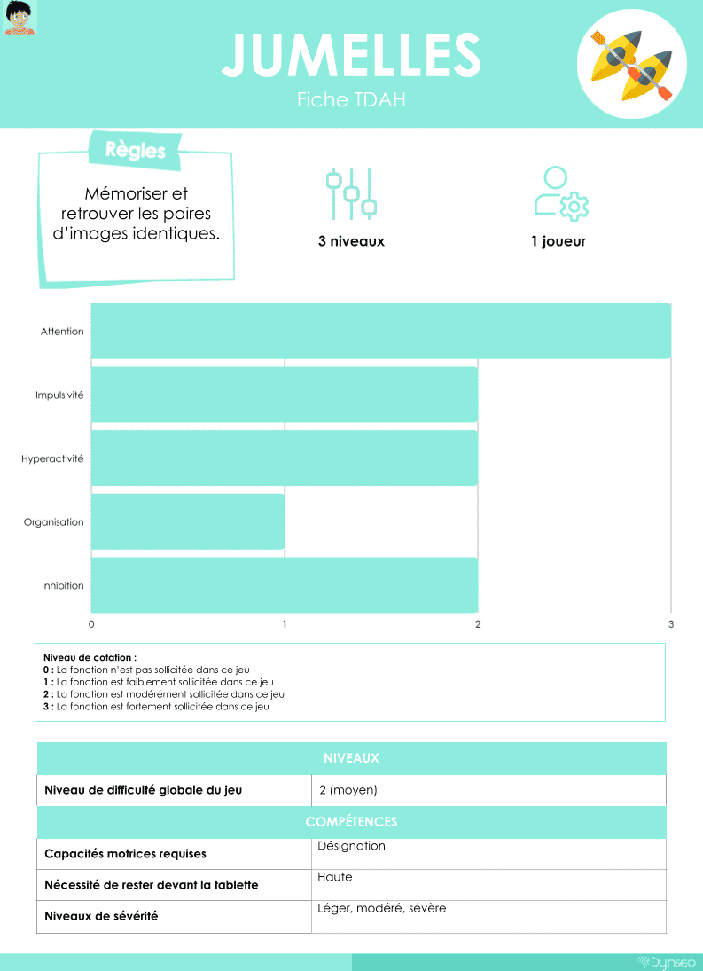 Fiche-technique-jumelles-coco-TDAH-enfants-hyperactivité-impulsivité-attention-memory-mémoire-jeux-educatifs Fiche-technique-jumelles-coco-TDAH-enfants-hyperactivité-impulsivité-attention-memory-mémoire-jeux-educatifs