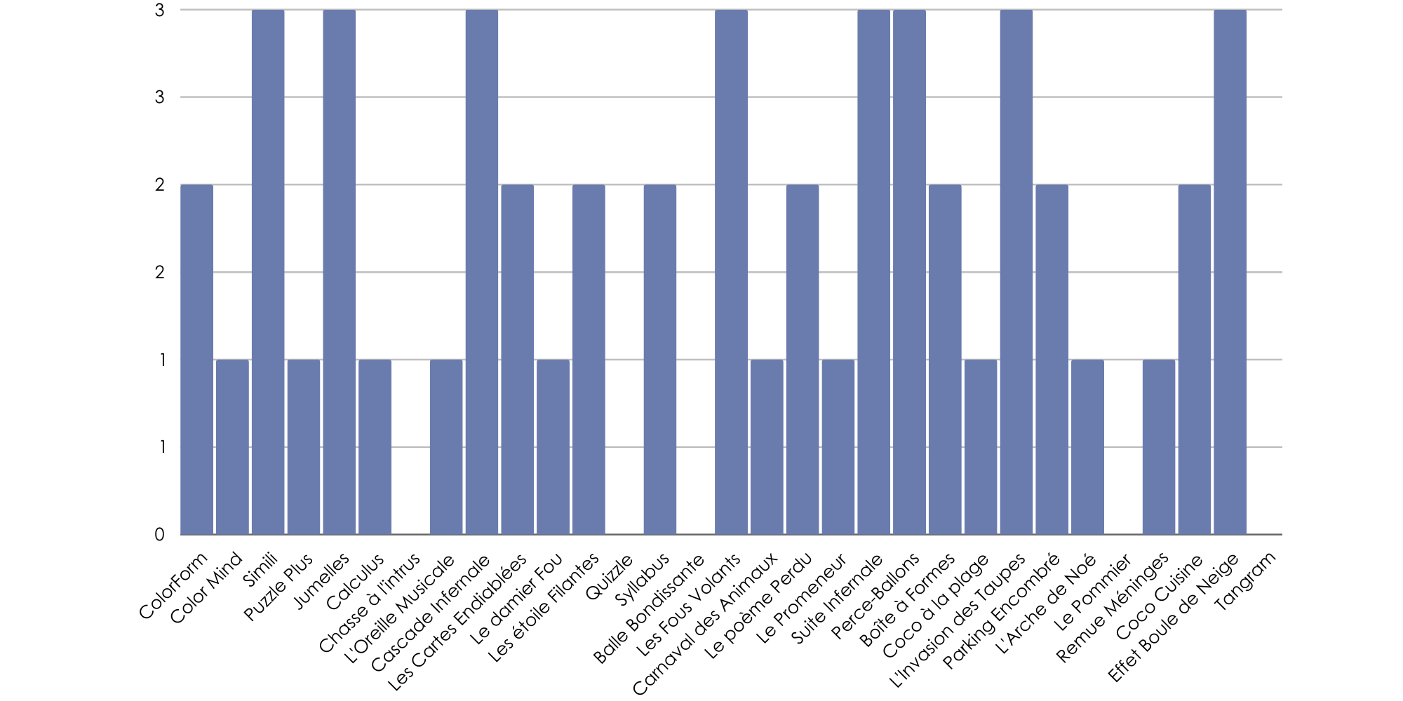 fonctions_cognitives_Autisme