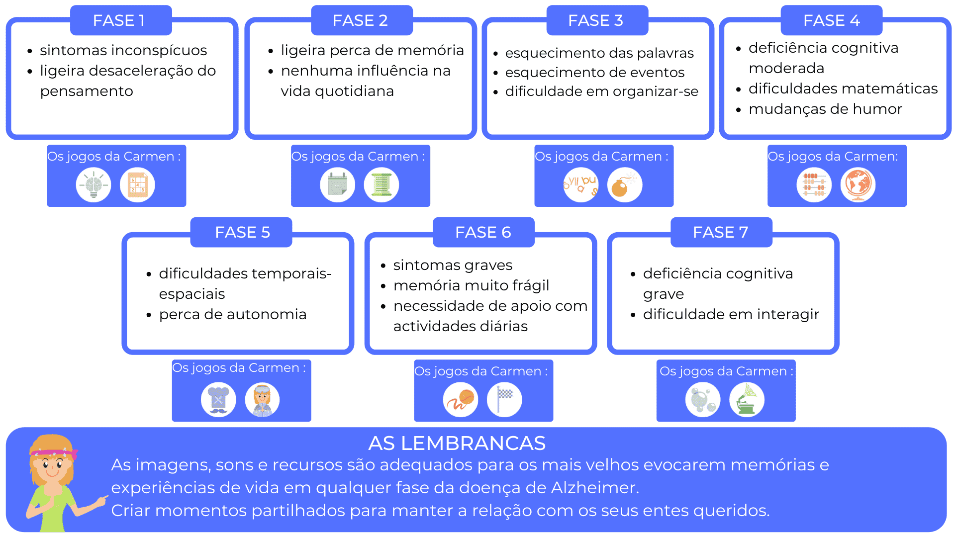 carmen alzheimer jogos de memoria