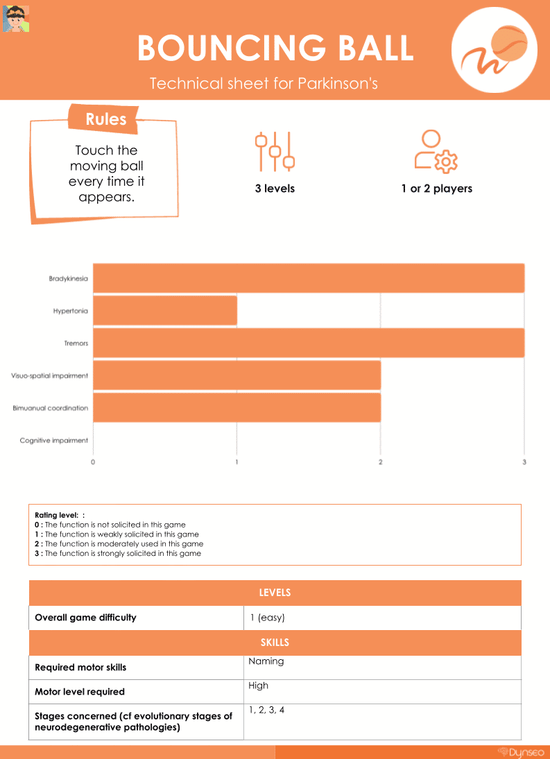 bouncing ball technical sheet parkinsons scarlett app rehabilitation fine motor skills cognitive function bouncing ball technical sheet parkinsons scarlett app rehabilitation fine motor skills cognitive function