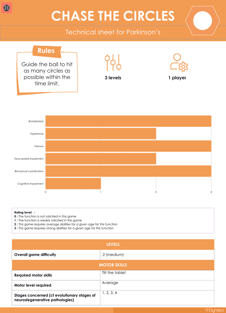 chase circles technical sheet parkinsons scarlett app rehabilitation fine motor skills cognitive function. chase circles technical sheet parkinsons scarlett app rehabilitation fine motor skills cognitive function.