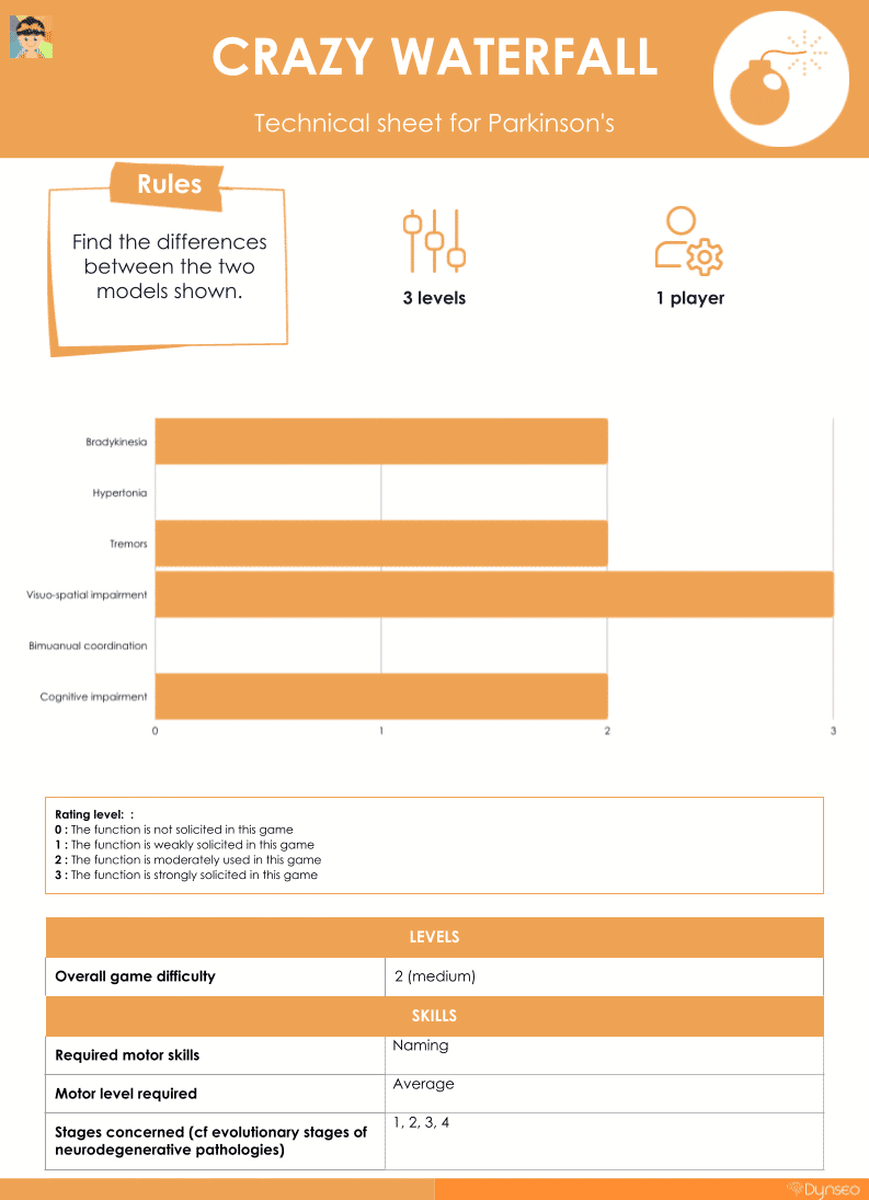 crazy waterfall technical sheet parkinsons scarlett app rehabilitation fine motor skills cognitive function.png crazy waterfall technical sheet parkinsons scarlett app rehabilitation fine motor skills cognitive function.png