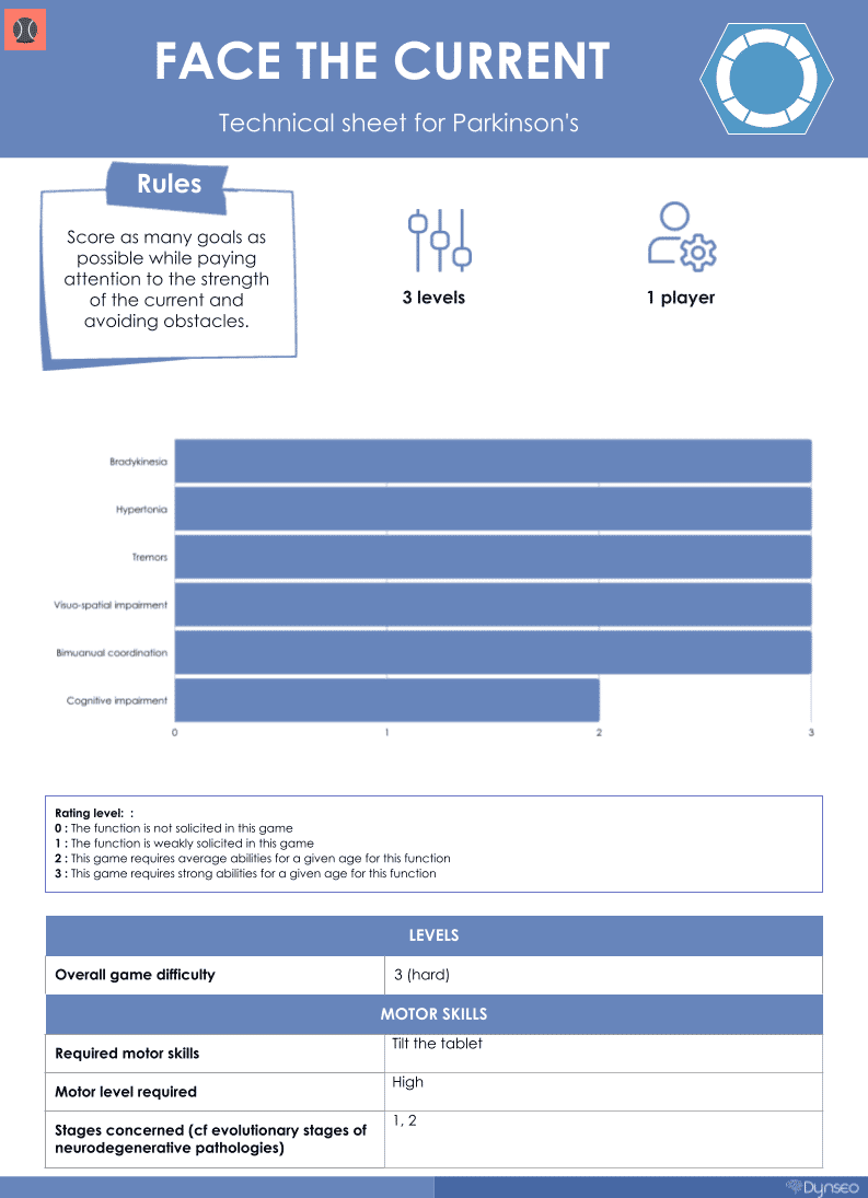 current technical sheet parkinsons scarlett app rehabilitation fine motor skills cognitive function. current technical sheet parkinsons scarlett app rehabilitation fine motor skills cognitive function.