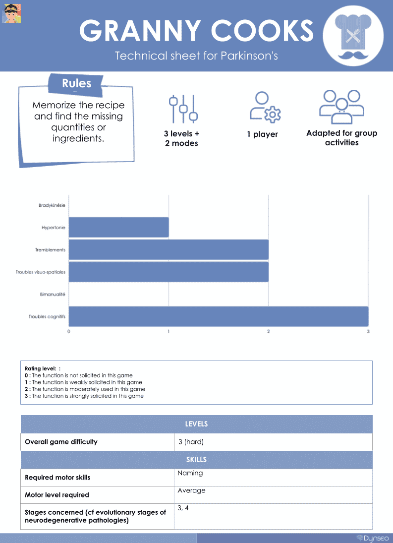 granny cooks technical sheet parkinsons scarlett app rehabilitation fine motor skills cognitive function.png granny cooks technical sheet parkinsons scarlett app rehabilitation fine motor skills cognitive function.png