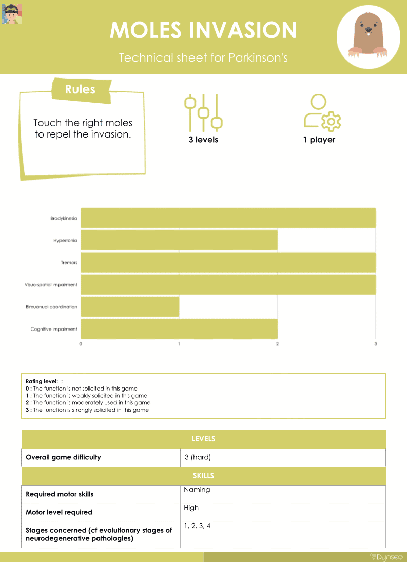 moles technical sheet parkinsons scarlett app rehabilitation fine motor skills cognitive function.png moles technical sheet parkinsons scarlett app rehabilitation fine motor skills cognitive function.png