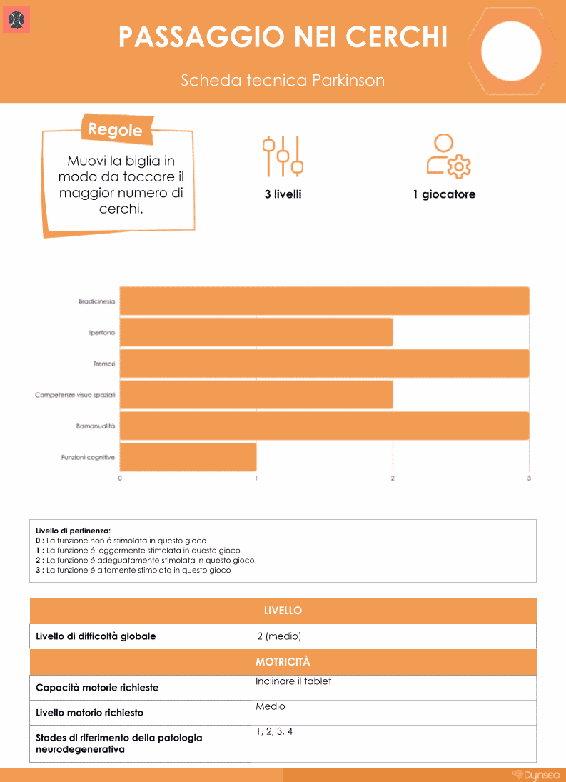 scheda-tecnica-parkinson-movimento-giochi-passaggioneicerchi