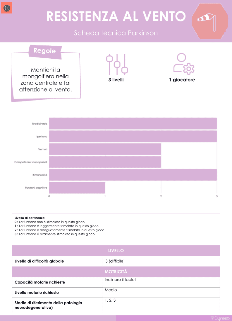 scheda-tecnica-parkinson-movimento-giochi-resistenzaalvento