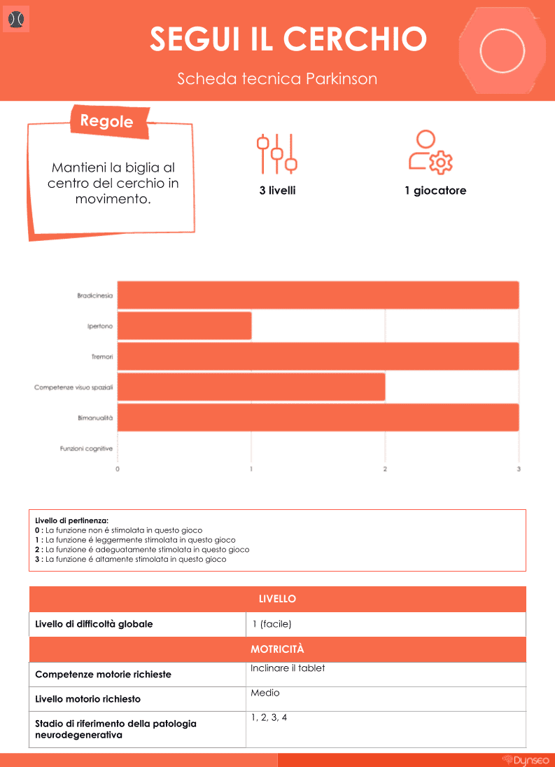scheda-tecnica-parkinson-movimento-giochi-seguiilcerchio