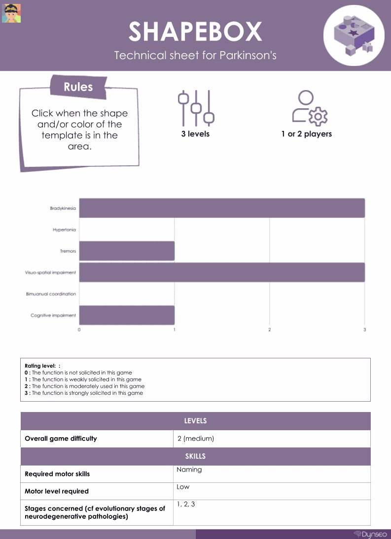 shapebox technical sheet parkinsons scarlett app rehabilitation fine motor skills cognitive function.png shapebox technical sheet parkinsons scarlett app rehabilitation fine motor skills cognitive function.png