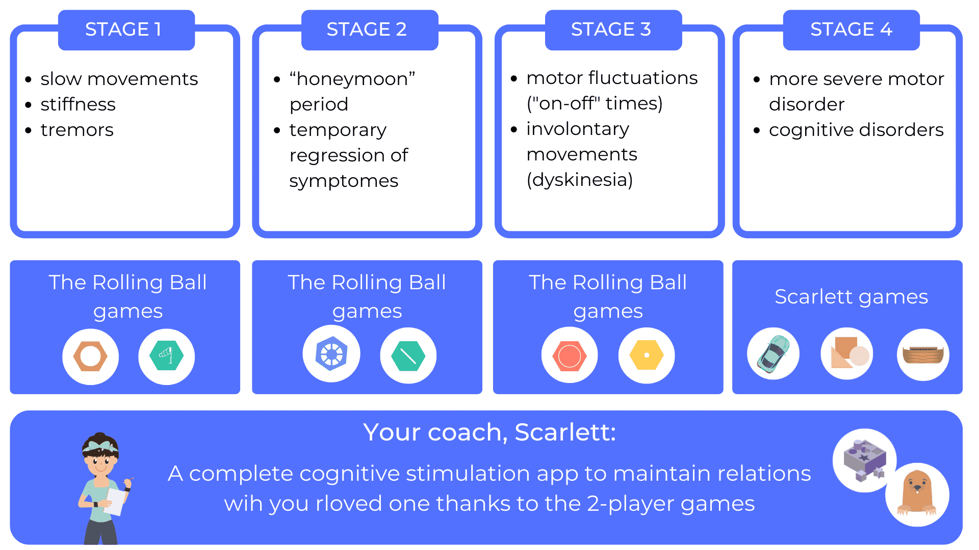 summaryboard-parkinsons-scarlett-motricity-games