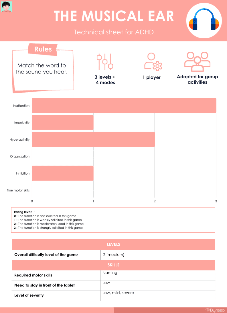 technicalsheet-Coco-musicalear-ADHD-children-hyperactivity-impulsivity-attention-color-pictures-visual skills-educational-games