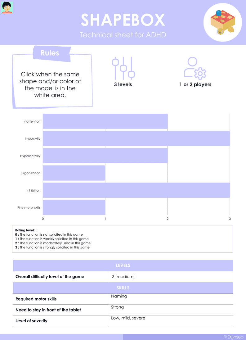 technicalsheet-Coco-shapebox- ADHD-children-hyperactivity-impulsivity-attention-color-pictures-visual skills-educational-games