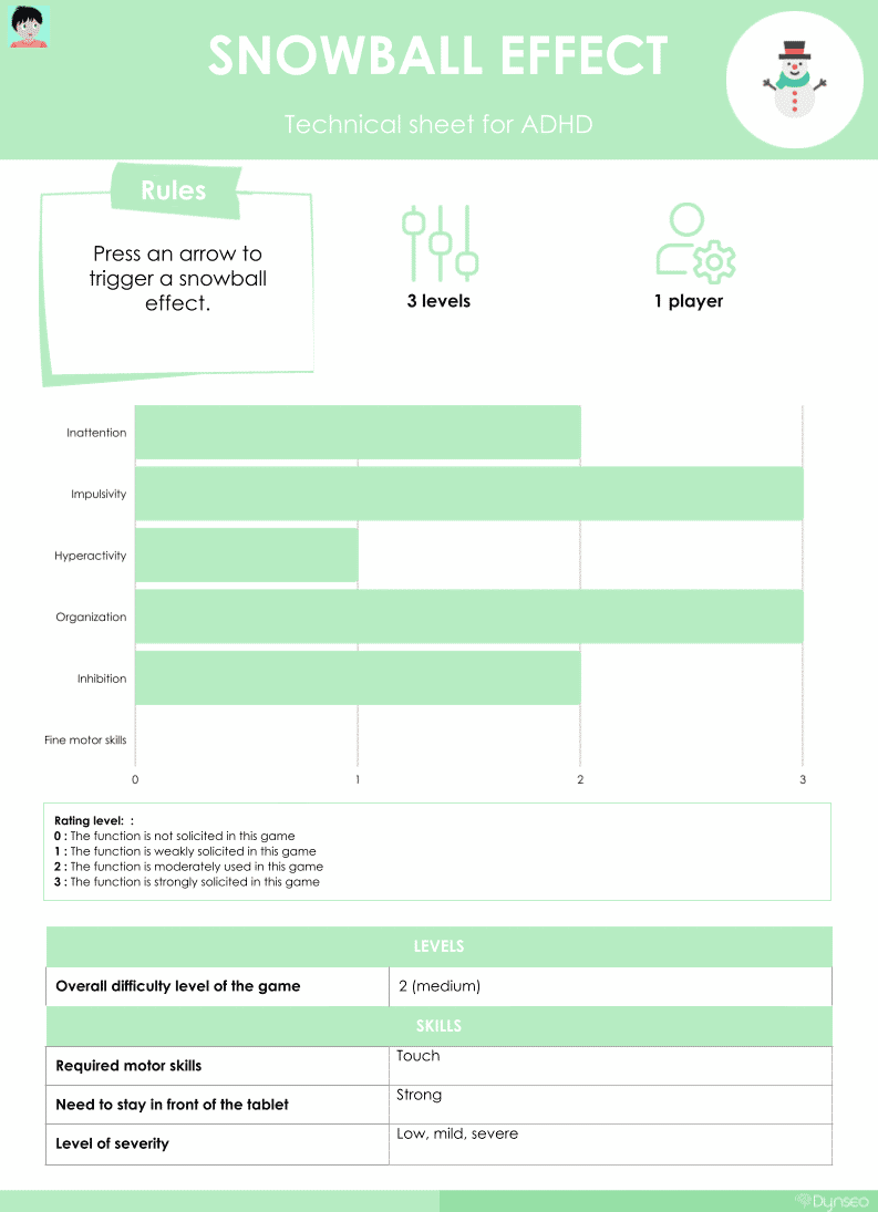 technicalsheet-Coco-snowball-ADHD-children-hyperactivity-impulsivity-attention-color-pictures-visual skills-educational-games