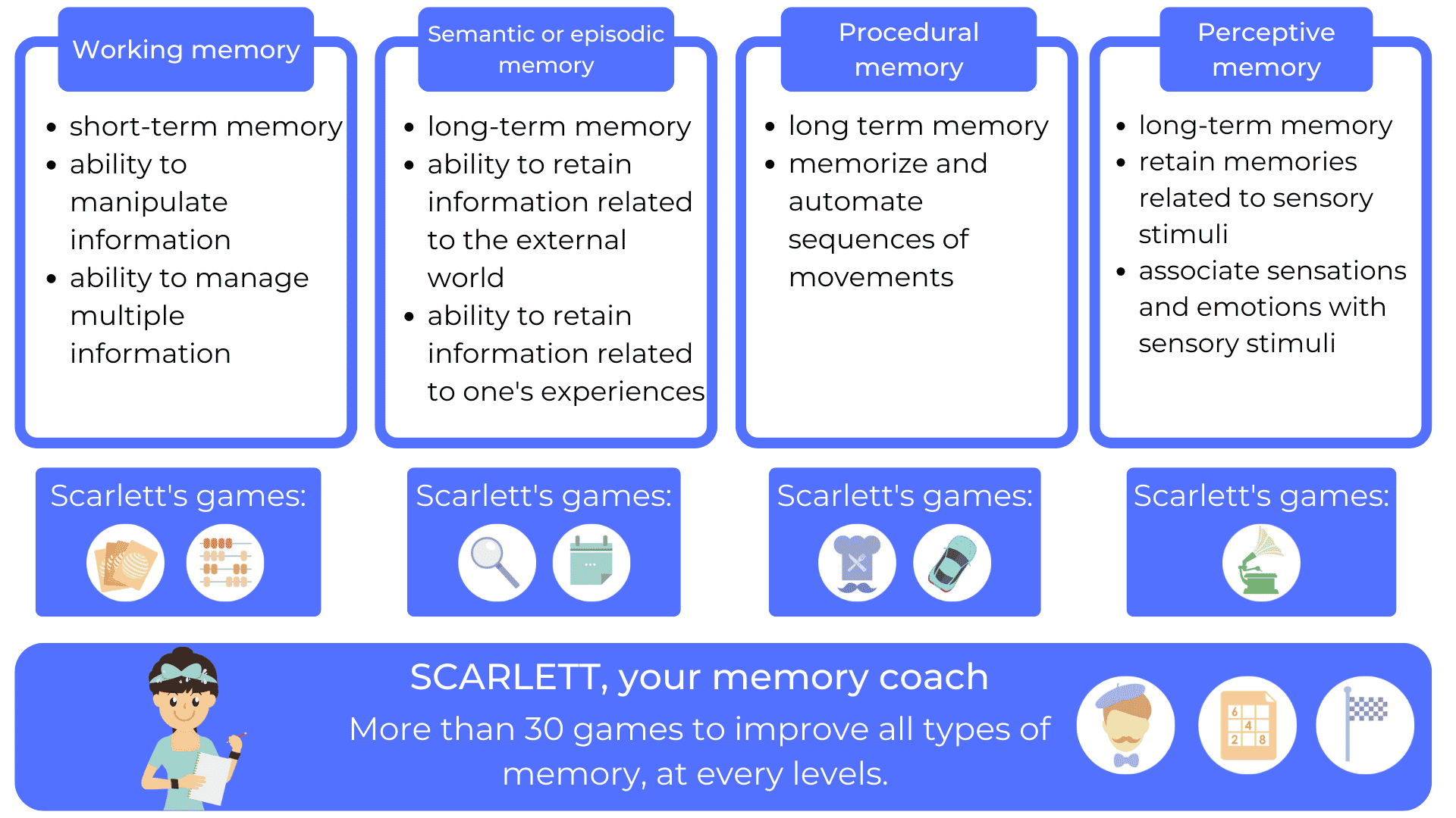 board_summary_memory-scarlett-cognitive memory cognitive functions