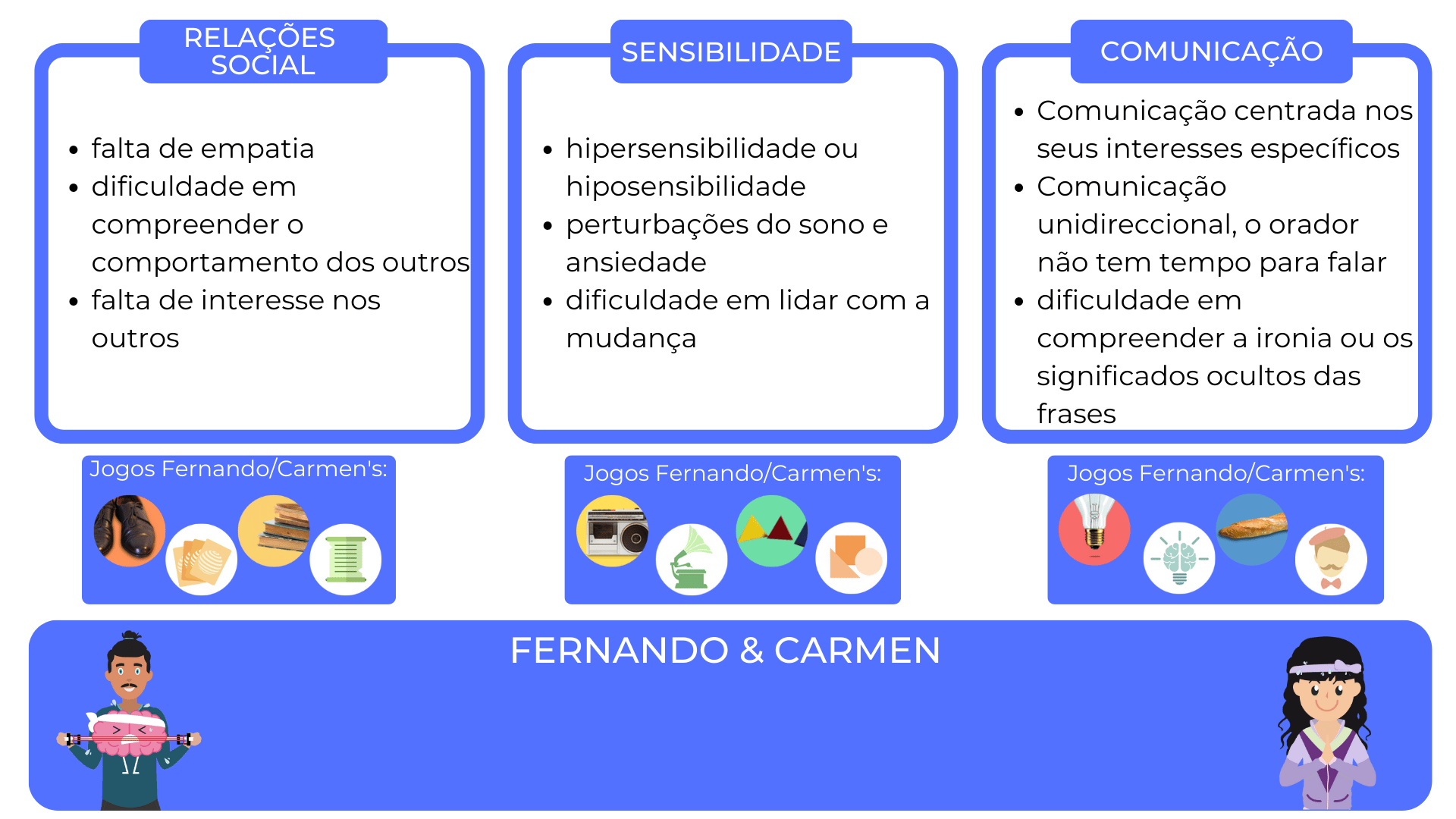 autismo adulto fernando carmen dynseo