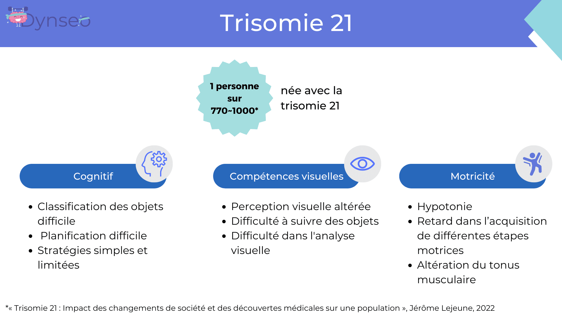 Webinaire-technologies-dynseo-enfants-école-handicap-trisomie