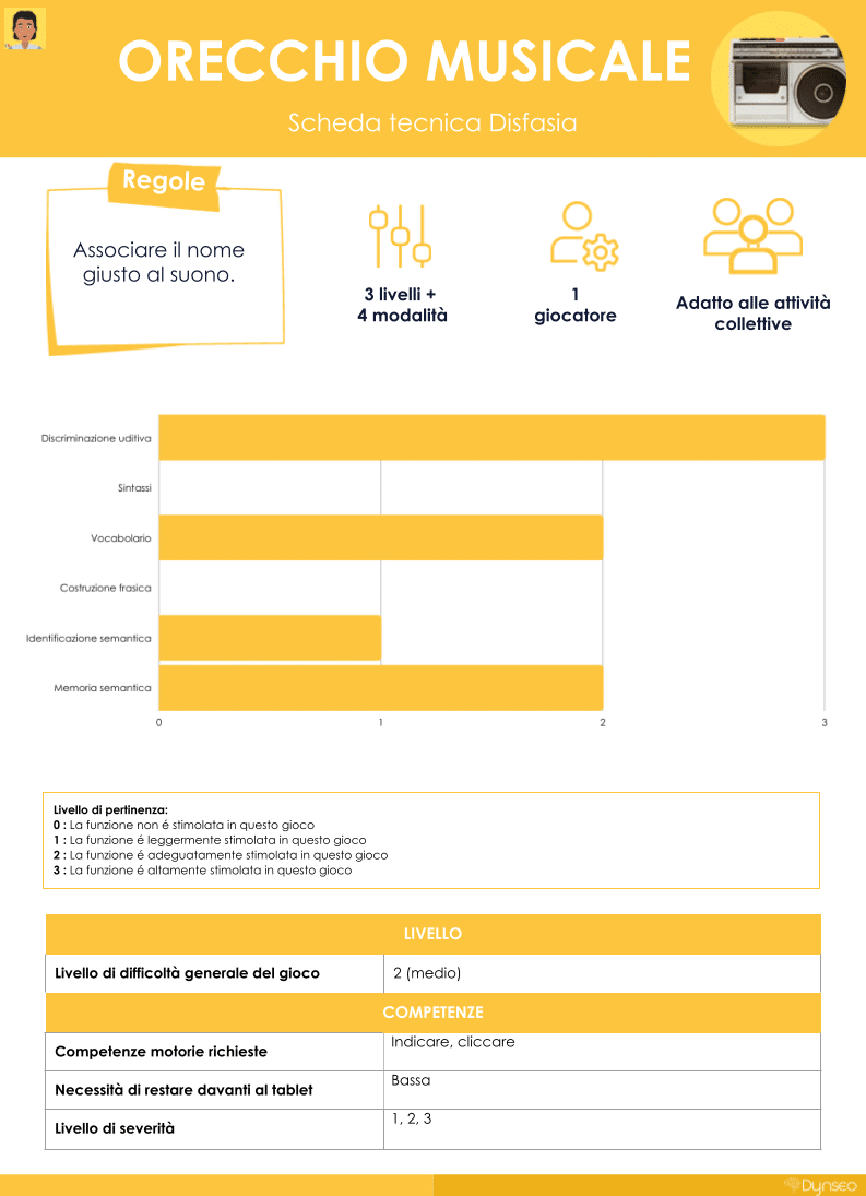 scheda-tecnica-orecchiomusicale-roberto-DSA-apprendimento-stimolazionecognitiva-giochi-difficoltà-adolescente-suoni-attenzione