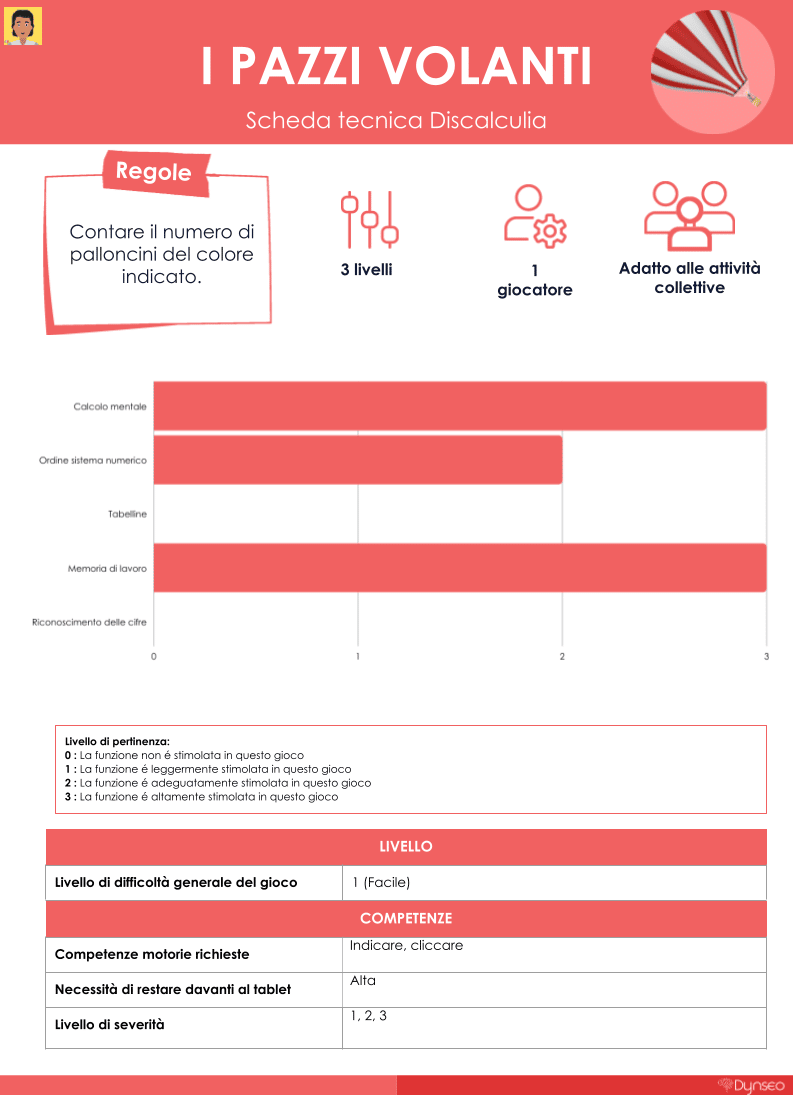 scheda-tecnica-pazzivolanti-roberto-DSA-apprendimento-stimolazionecognitiva-giochi-difficoltà-adolescente-attenzione-memoria