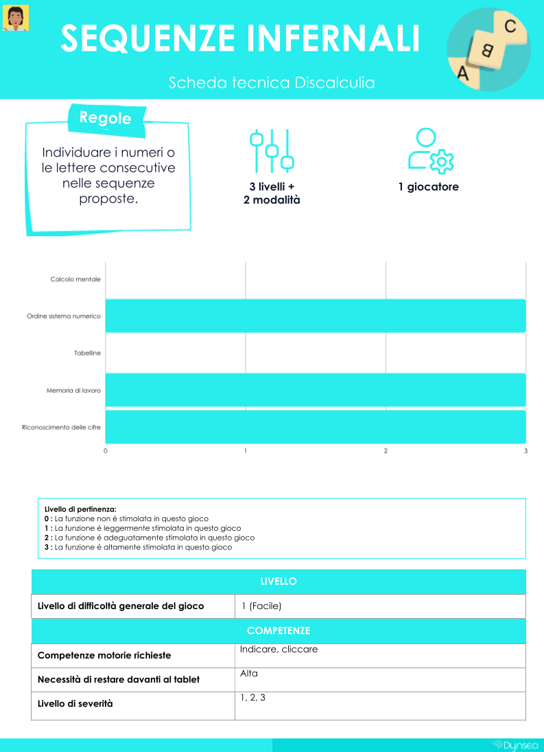 scheda-tecnica-sequenzeinfernali-roberto-DSA-apprendimento-stimolazionecognitiva-giochi-difficoltà-adolescente-numeri-sequenze