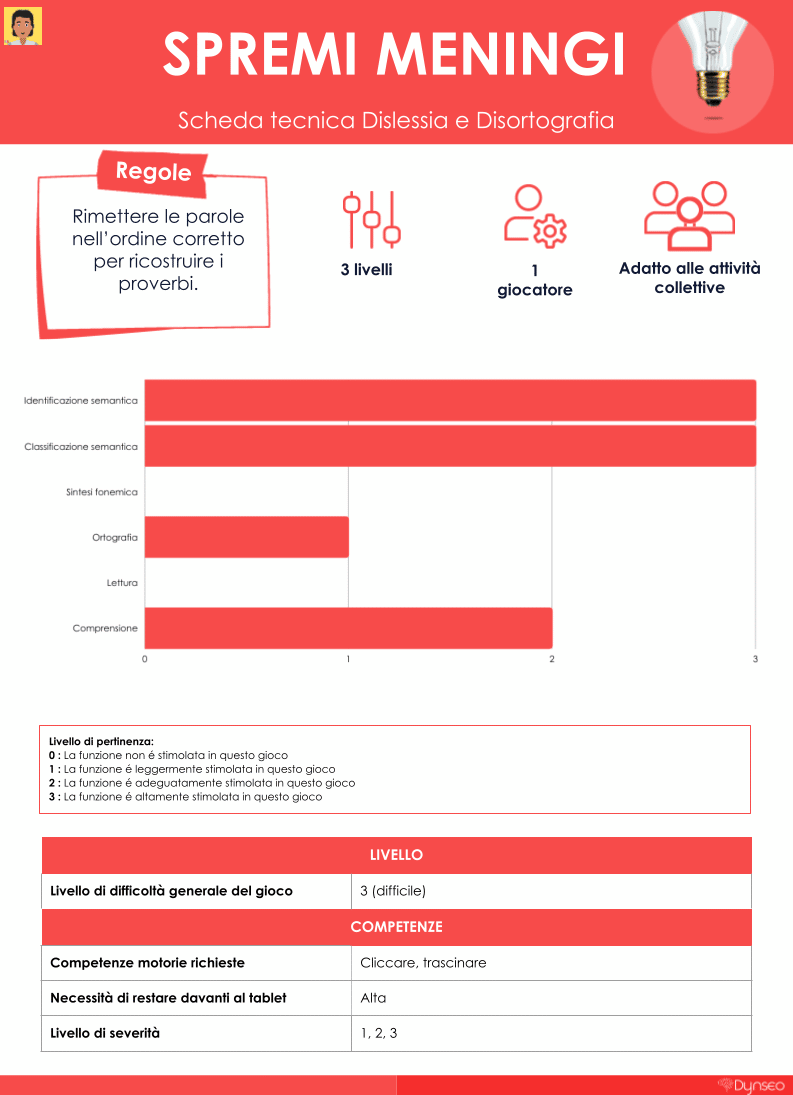 scheda-tecnica-spremimeningi-roberto-DSA-apprendimento-stimolazionecognitiva-giochi-difficoltà-adolescente-linguaggio-frasi