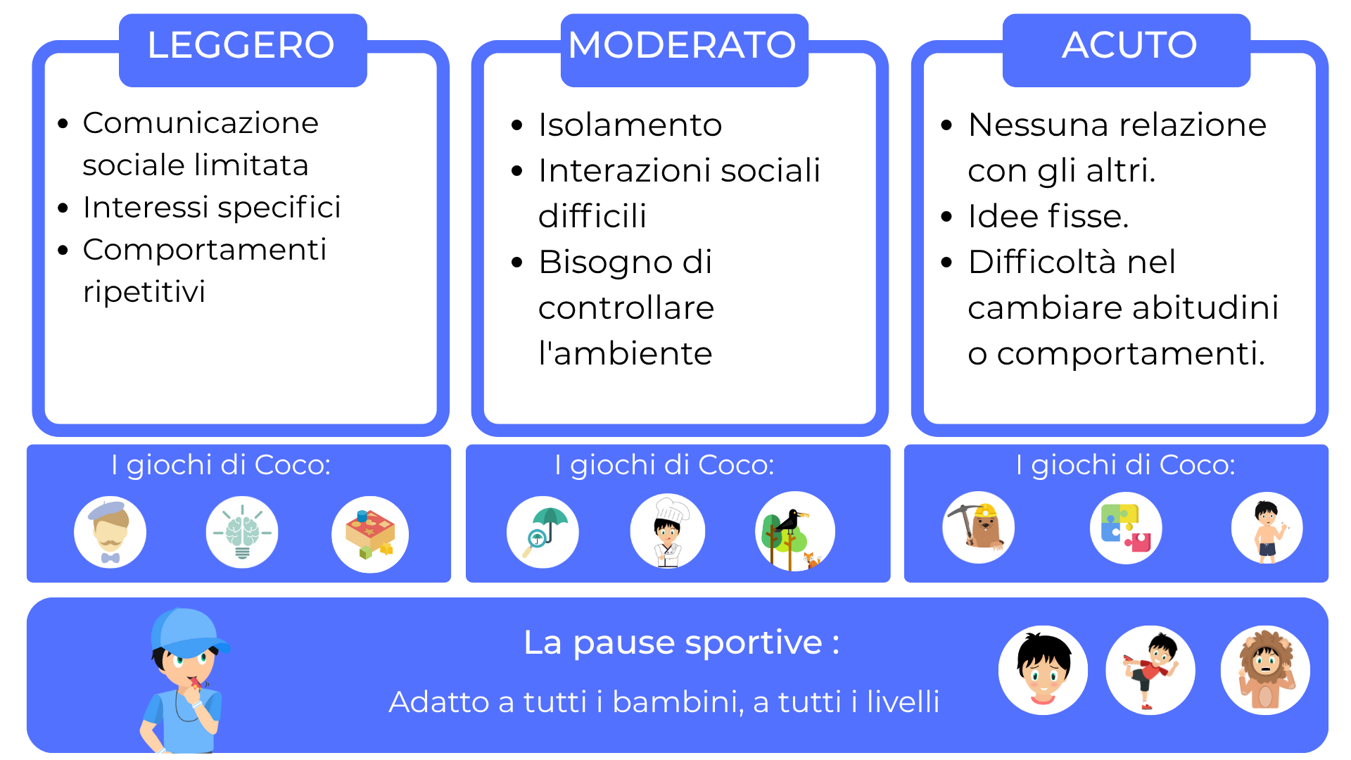 tabella autismo bambini