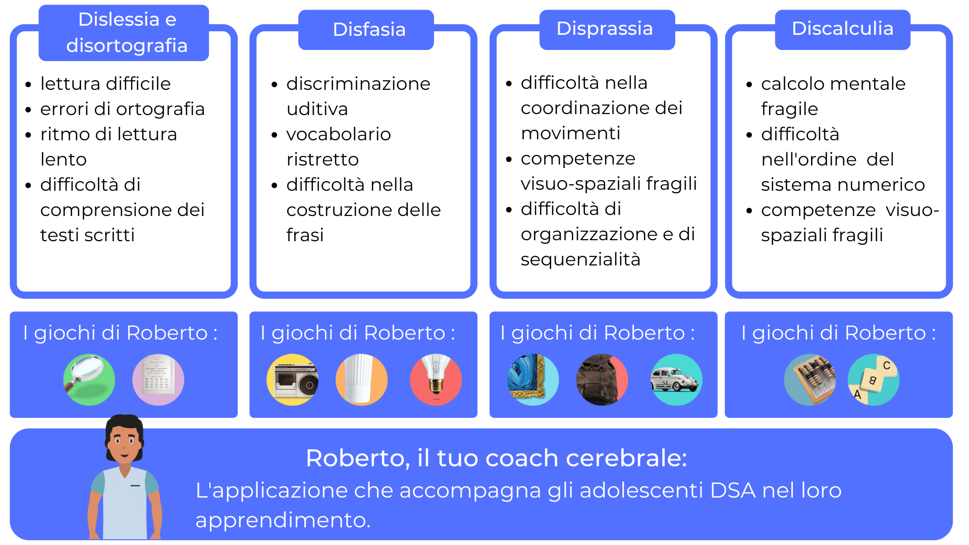 tabella-disturbiapprendimento-adolescenti-apprendimento-roberto-stimolazionecognitiva-DSA