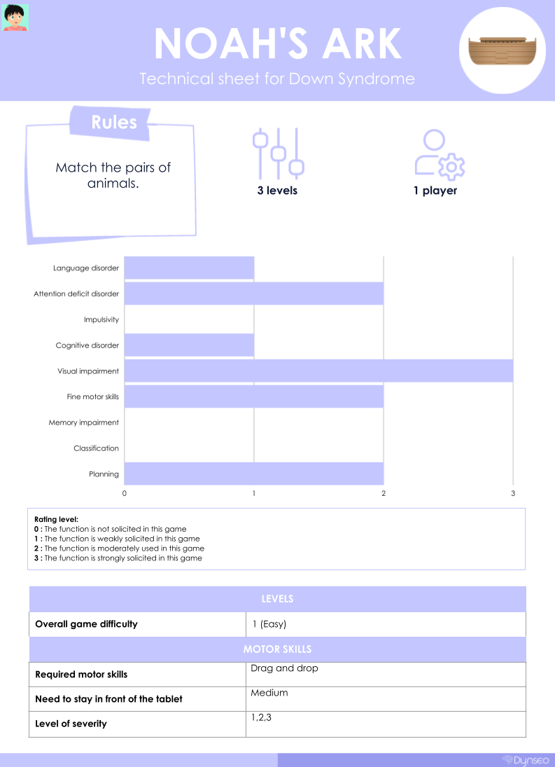 Technical sheet Noah's Ark EN