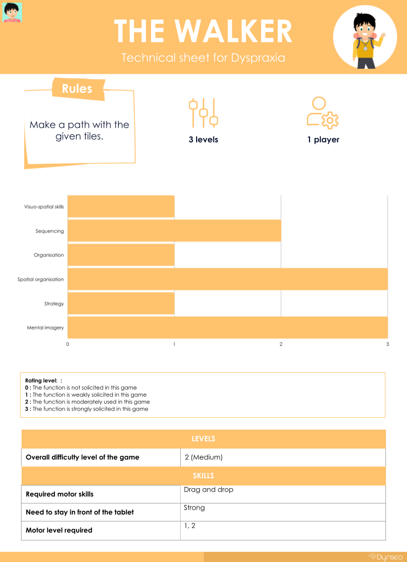 Technical sheet  COCO The Walker for children with dyspraxia EN