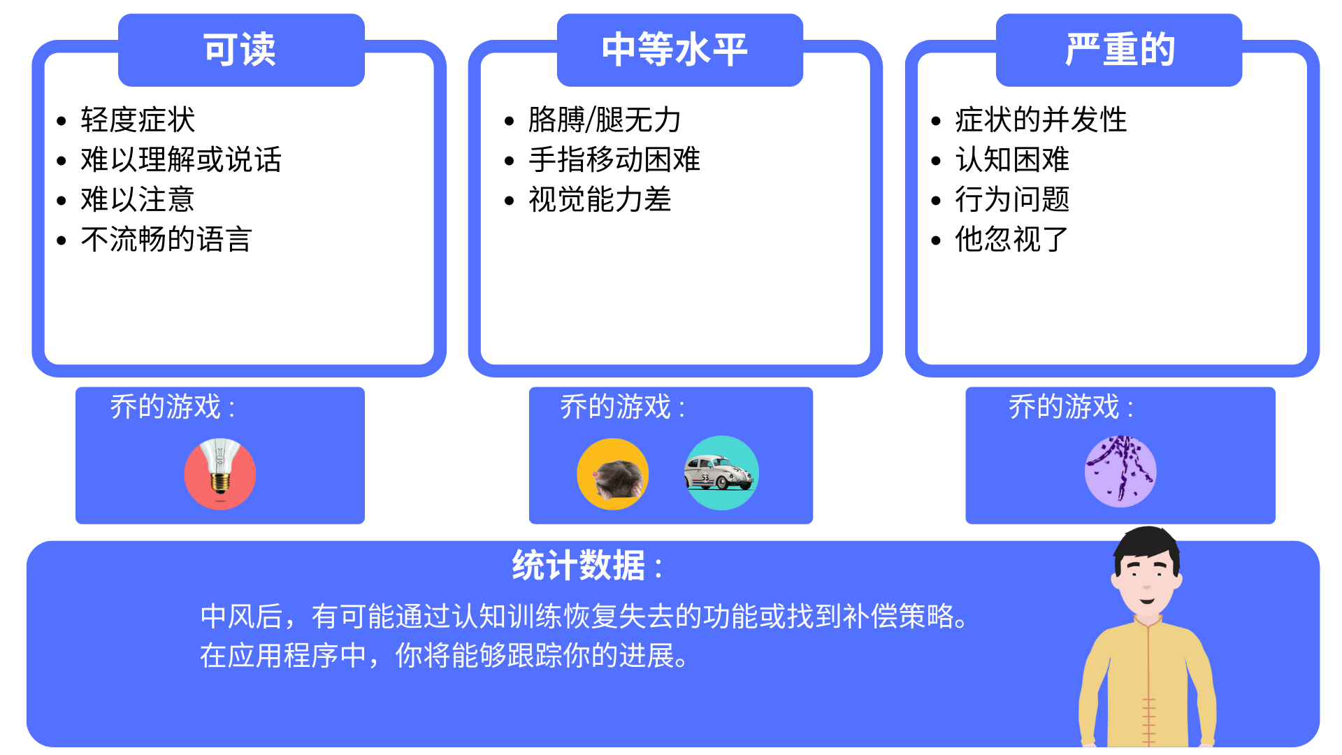 AVC CN-入侵者狩-测验-平板电脑-艾迪斯-游戏-大脑训练-认知功能-老年人-应用 中风后的记忆游戏