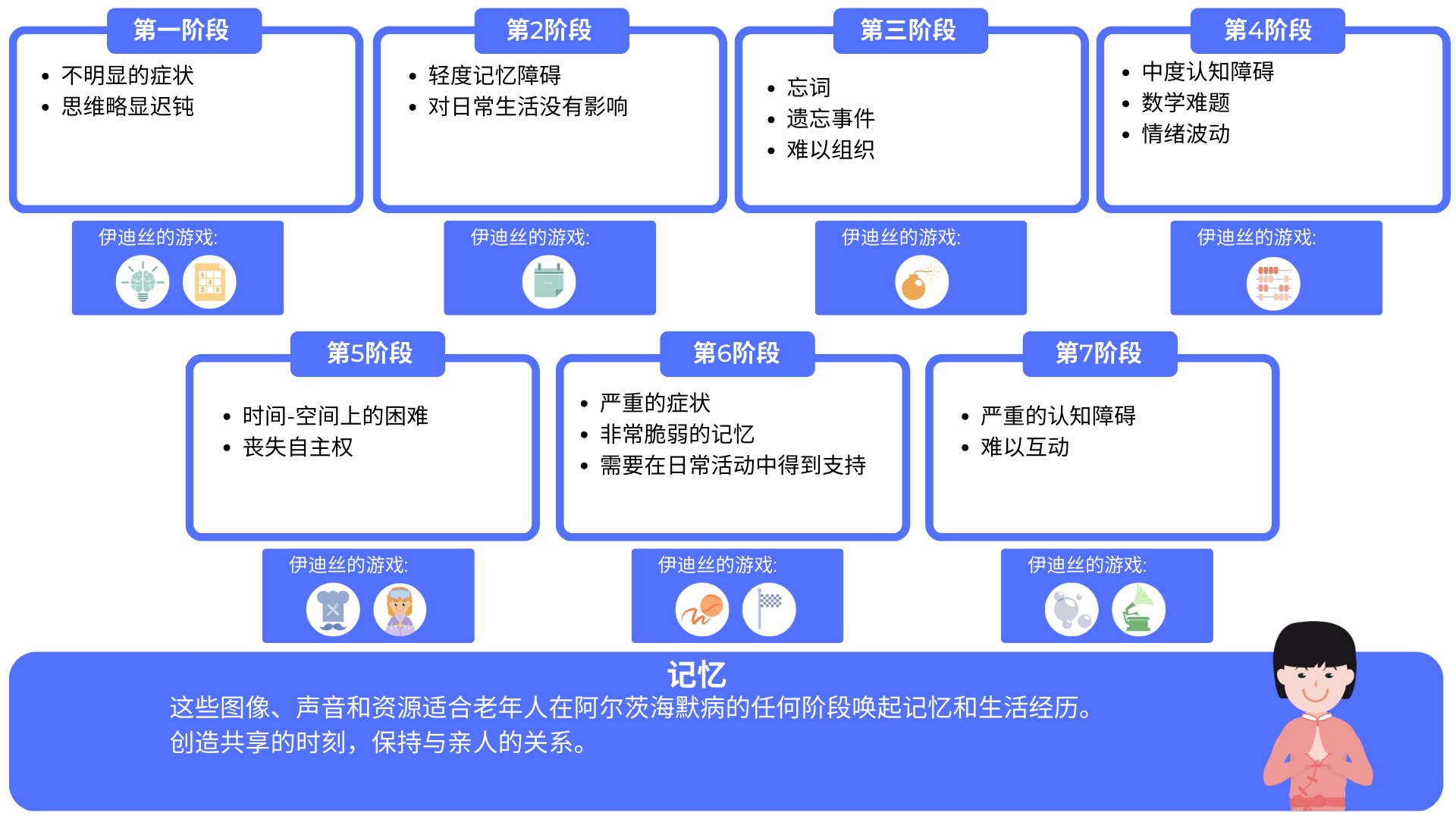 老年痴呆症的记忆游戏