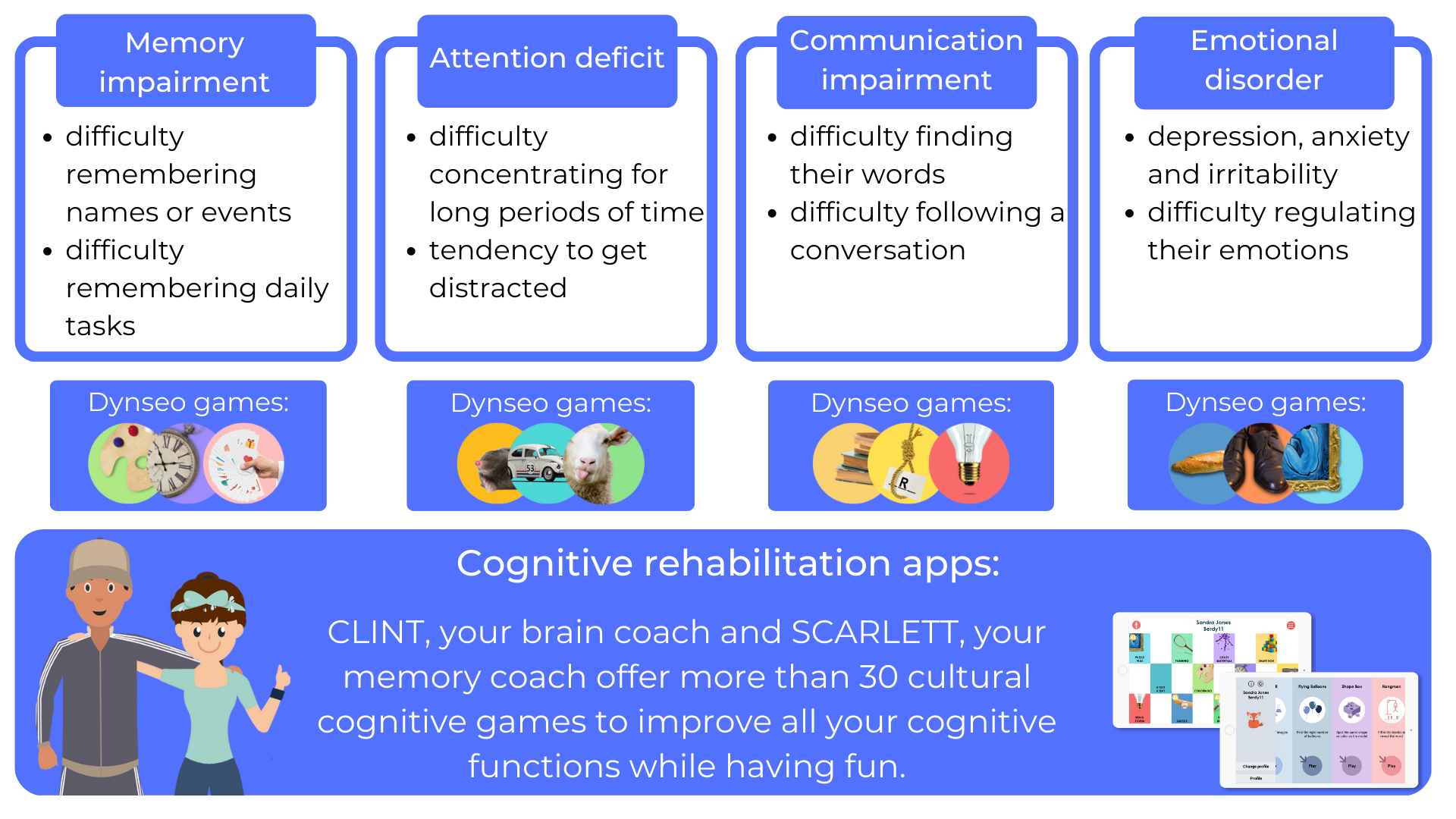 board_summary_memory-scarlett-cognitive memory_cancer