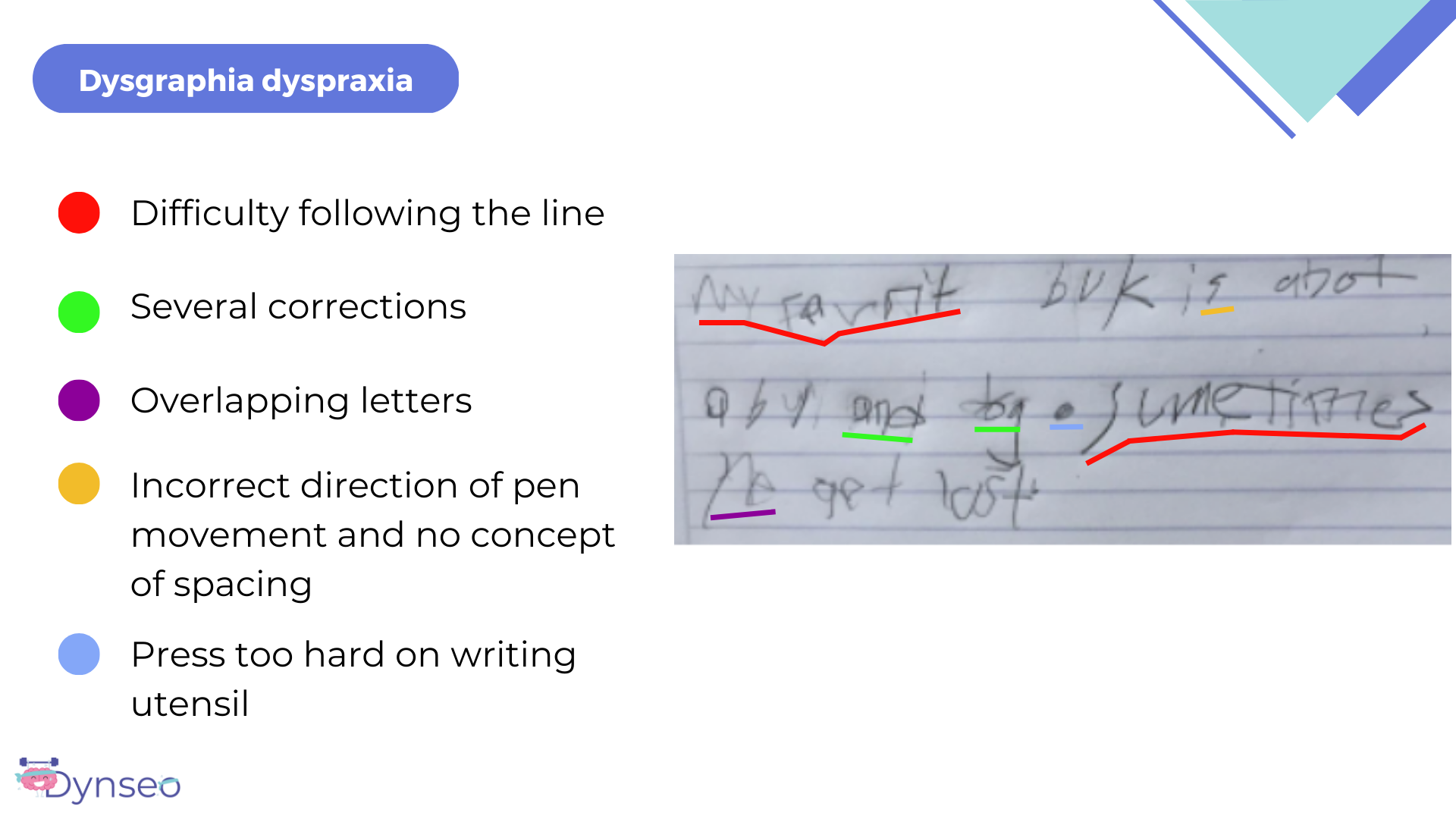 dys disorders dysgraphia dyspraxia children adults