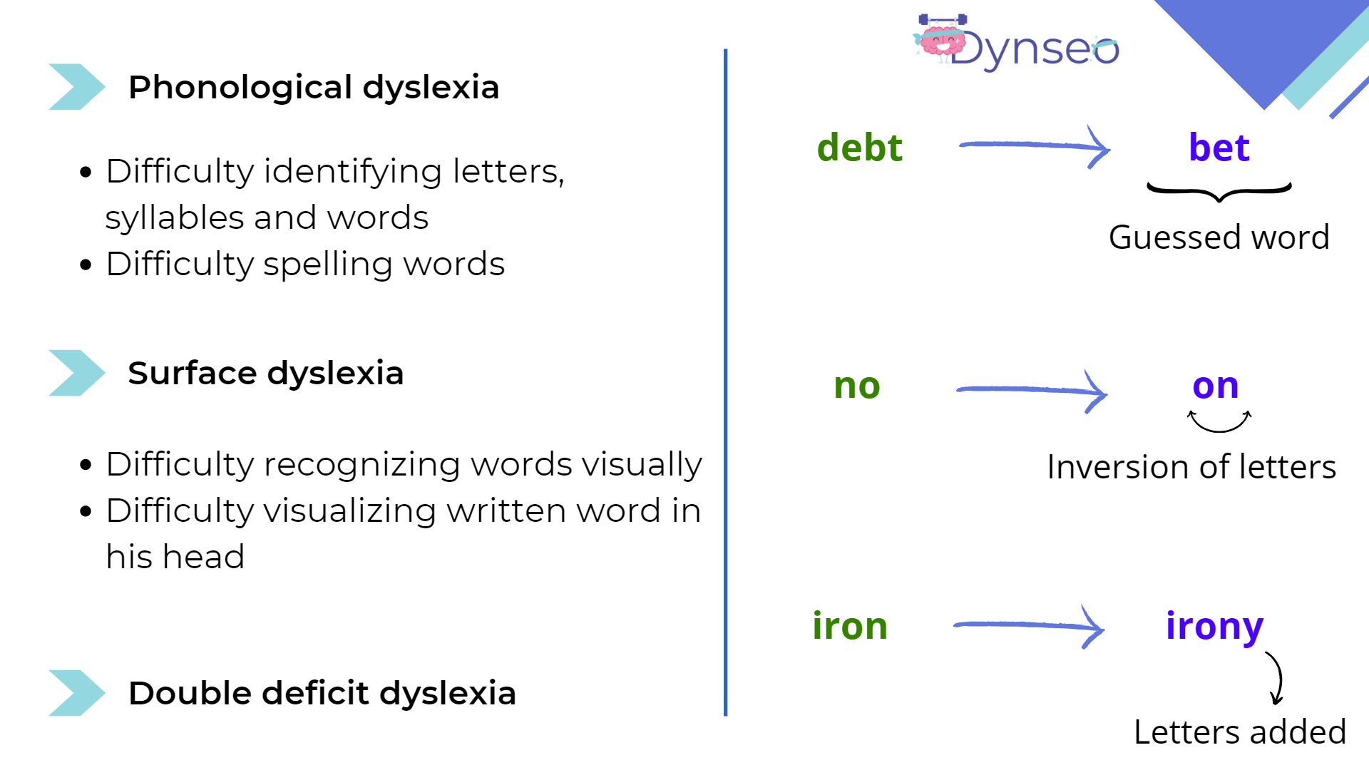 dys disorders types of dyslexia children adults