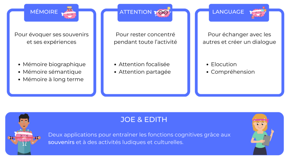 Organiser un atelier mémoire en EHPAD - DYNSEO