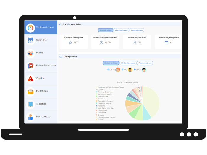 plateformesuivi-suivi-professionnelsante-professionnels-tableaudebord-statistiqueglobales-statistiques-jeuxprérerés-dynseo-Edith-Joe-Coco