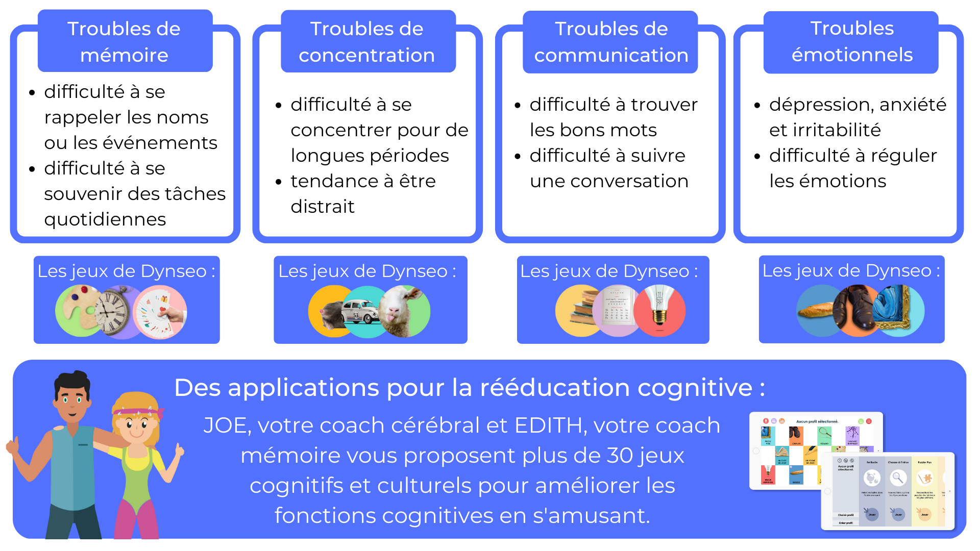 tableau_cancer_rééducation cognitive