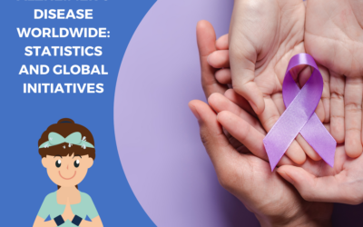 Alzheimer’s Disease Worldwide: Statistics and Global Initiatives
