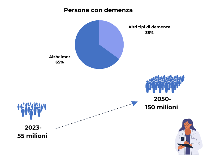 grafico_demenza_alzheimer
