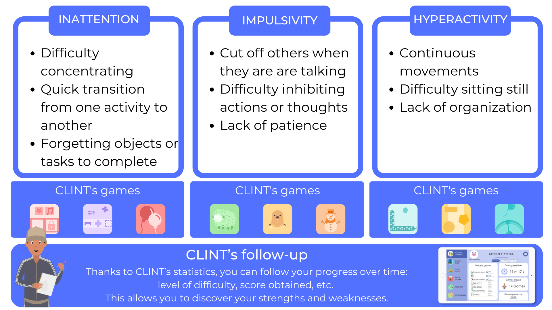 summary board article adhd adults clint